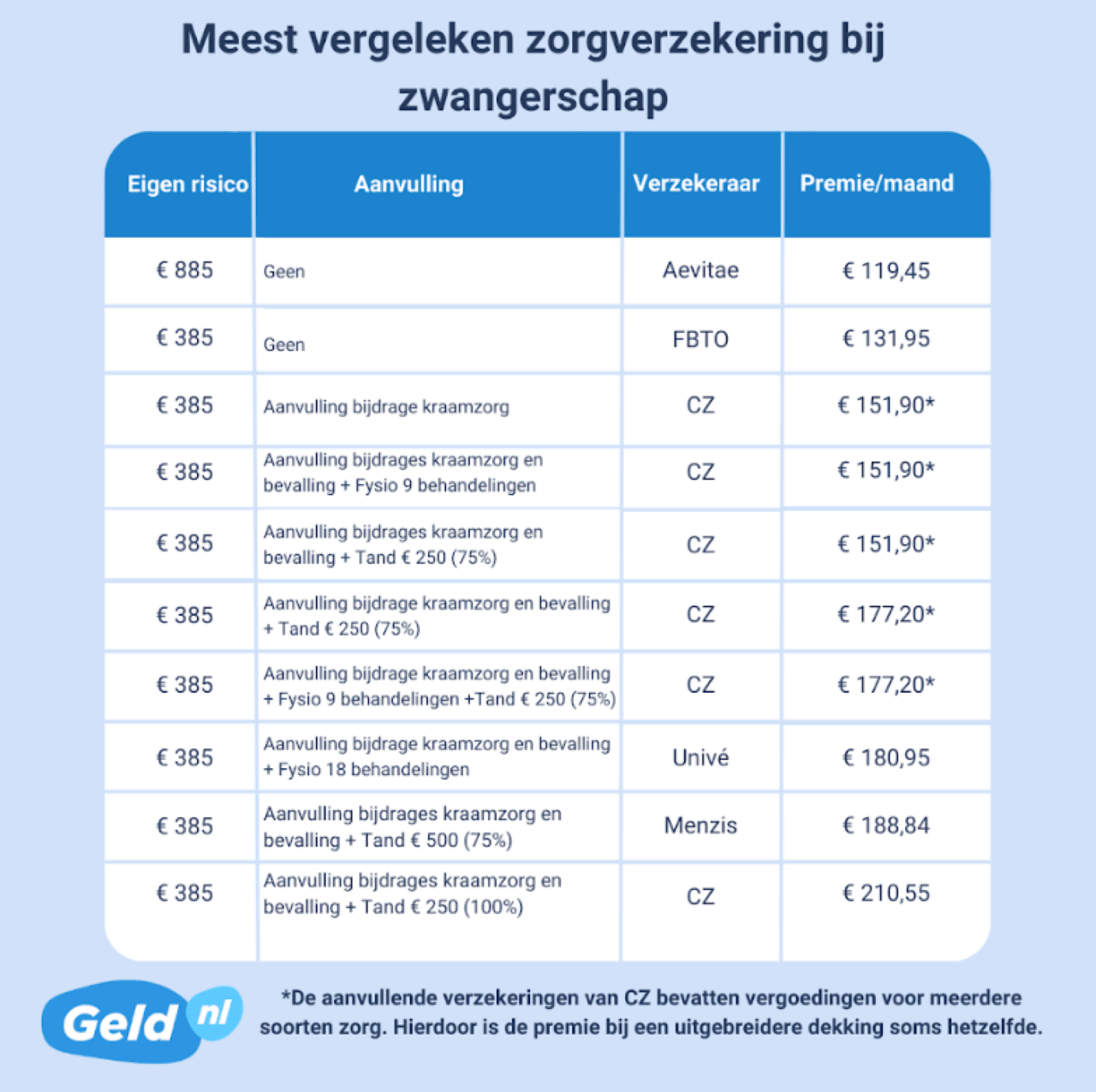 Dit is de beste bij zwangerschap